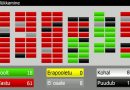 Итоги голосования по законопроекту о переходе на эстонский язык обучения